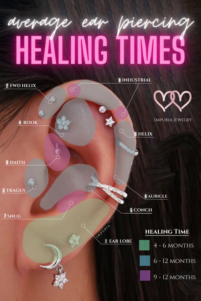 healing time ear piercing